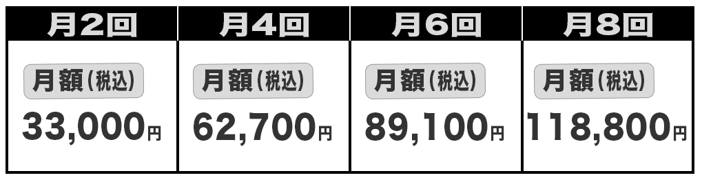 葛西のパーソナルジム B3GYMのマンツーマン90分の場合の料金