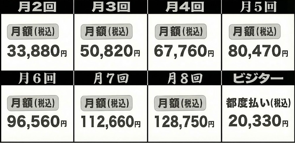葛西のパーソナルジム B3GYMのマンツーマン90分の場合の料金