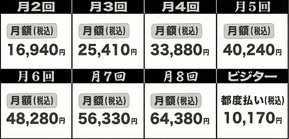 葛西のパーソナルジム B3GYMのペア60分の場合の料金