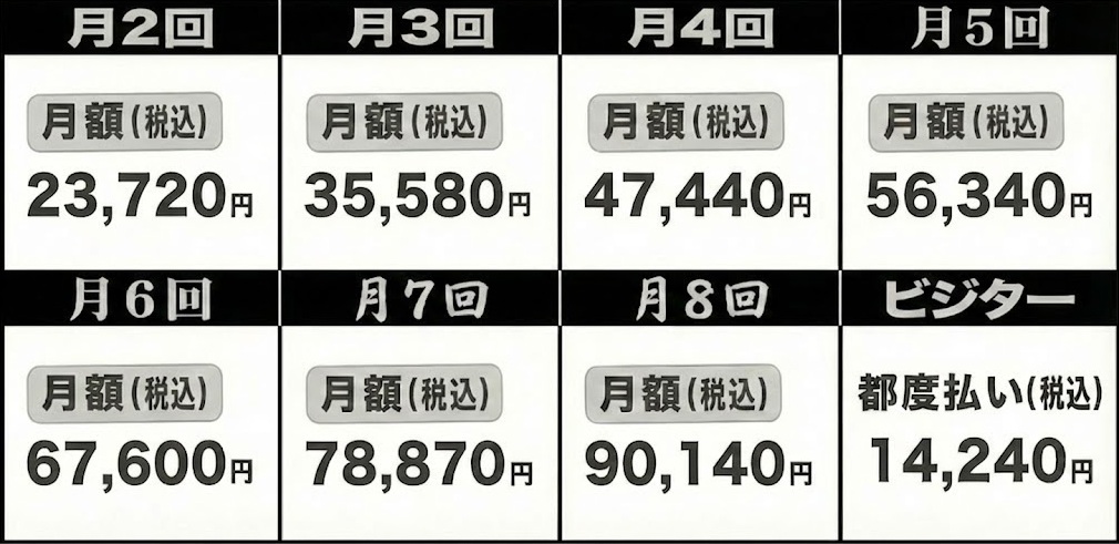 葛西のパーソナルジム B3GYMのペア90分の場合の料金